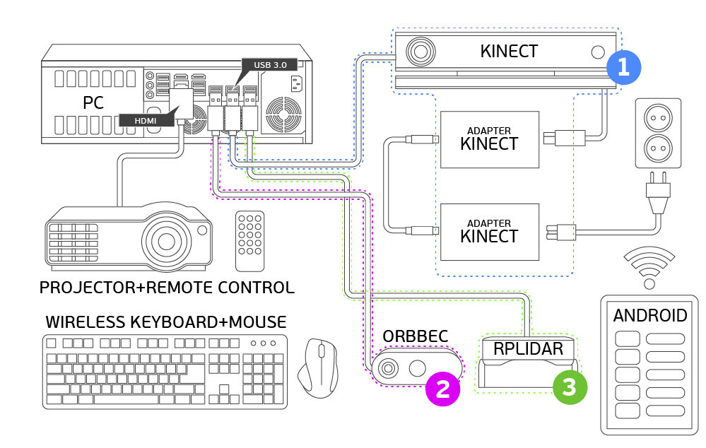 Scheme for Interactive Wall